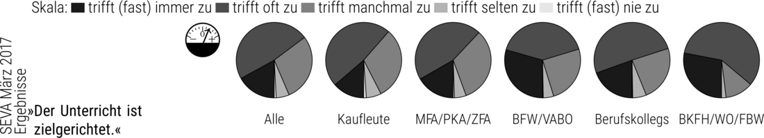 Pie charts drawn with TeX