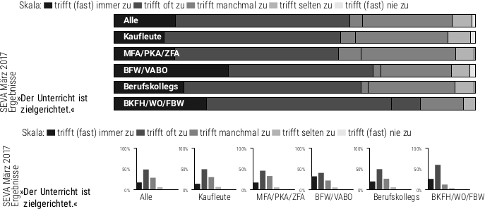 Line charts drawn with TikZ